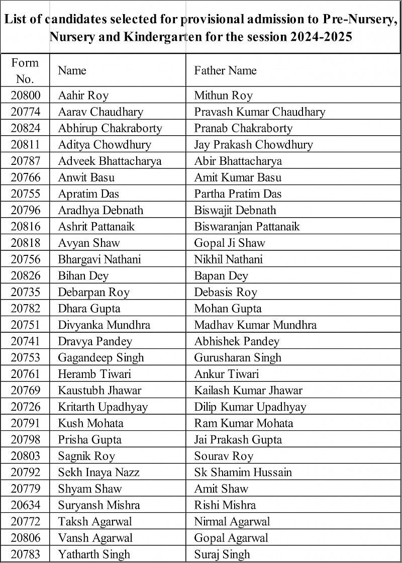 List of candidates selected for provisional admission to PreNursery